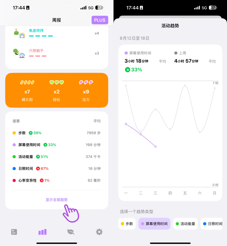 状态趋势