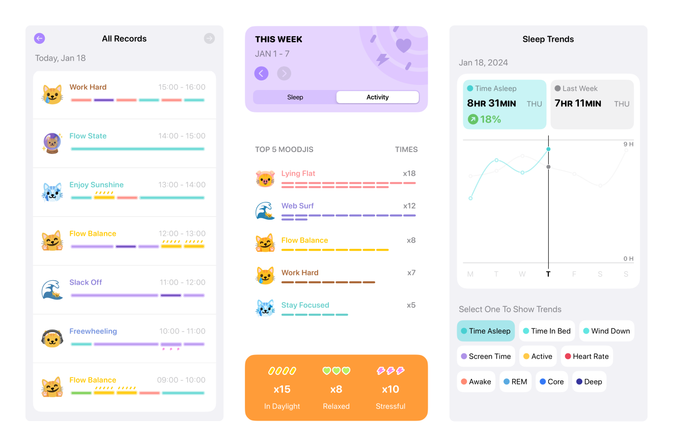 Reports and Trends