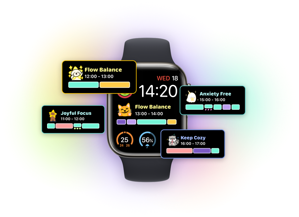 Statuses on Your Watch